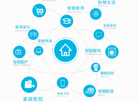 2016中国家庭互联网产业演进及投资价值研究白皮书